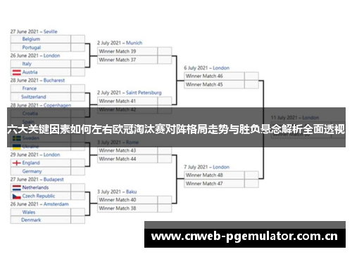 六大关键因素如何左右欧冠淘汰赛对阵格局走势与胜负悬念解析全面透视 六大关键因素如何左右欧冠淘汰赛对阵格局走势与胜负悬念解析全面透视