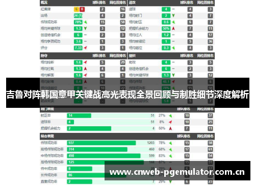 吉鲁对阵韩国意甲关键战高光表现全景回顾与制胜细节深度解析 吉鲁对阵韩国意甲关键战高光表现全景回顾与制胜细节深度解析